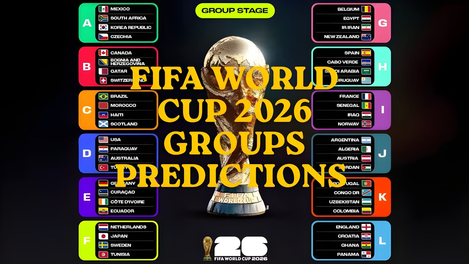 FIFA World Cup 2026 groups predictions