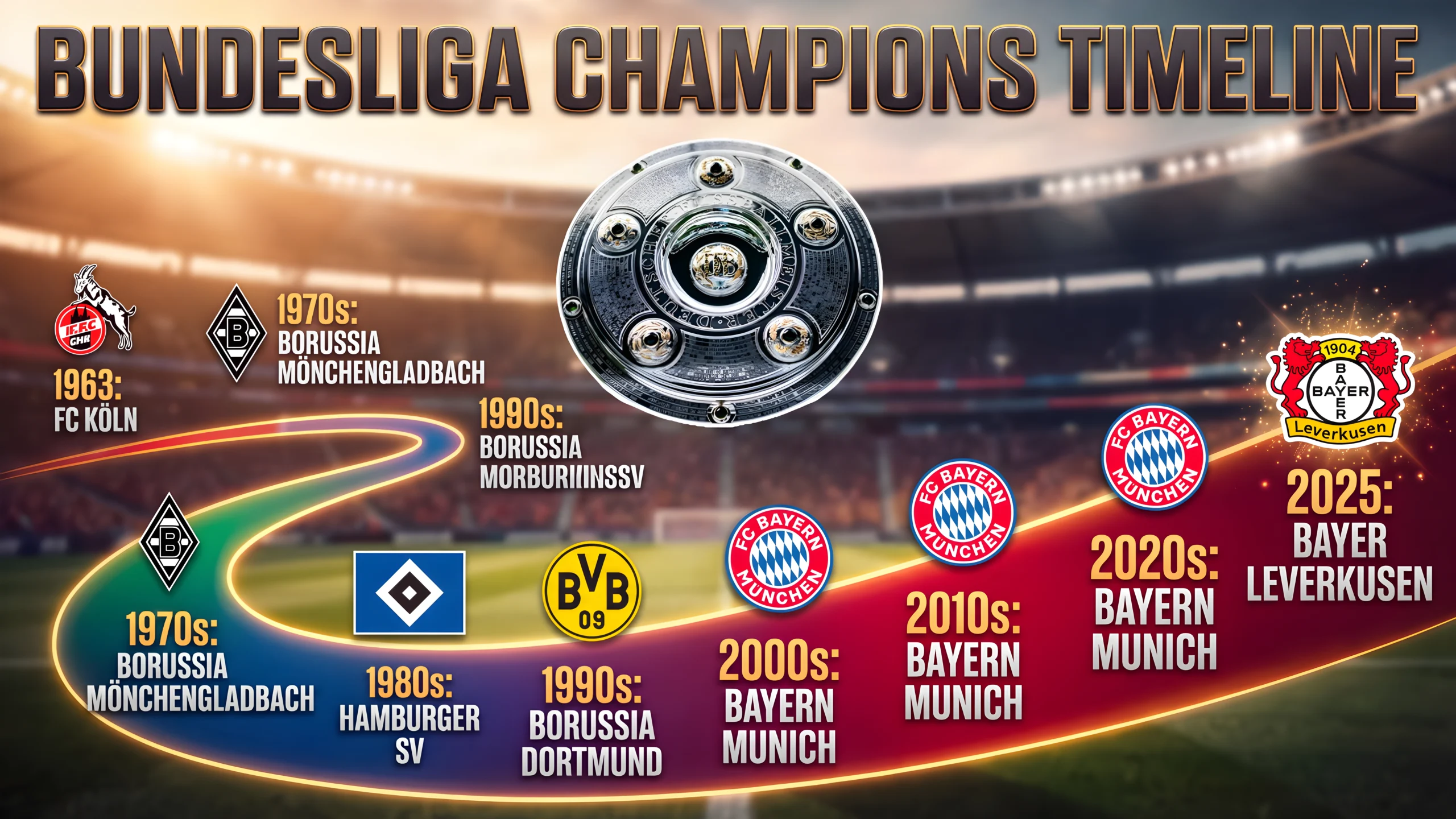 bundesliga winners list