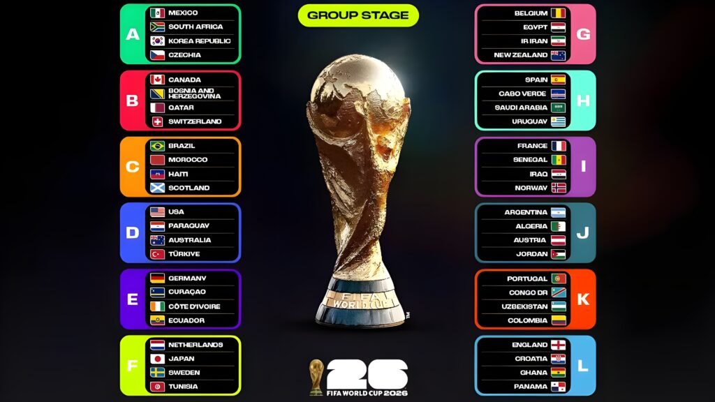 FIFA World Cup 2026
