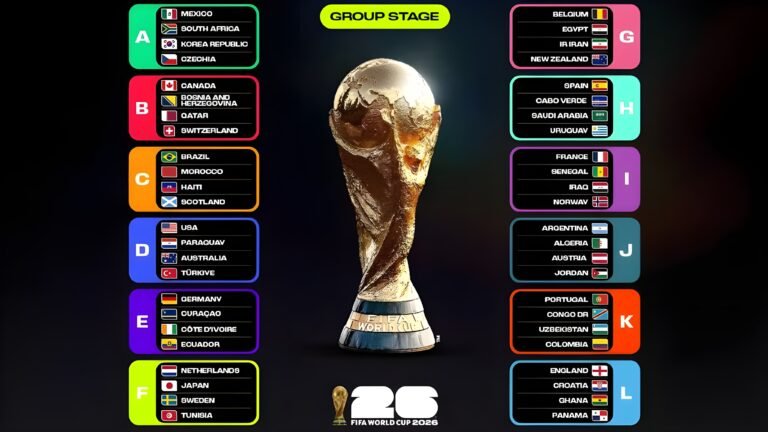 FIFA World Cup 2026